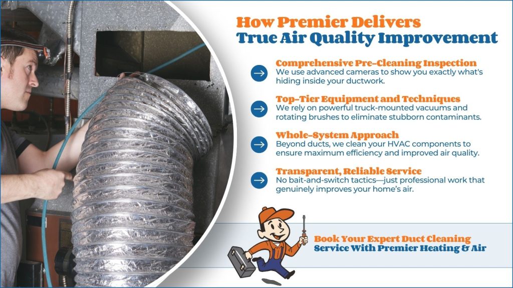 This is an image of an HVAC technician cleaning ductwork in the house. The headline reads how premier delivers true air quality improvement.
