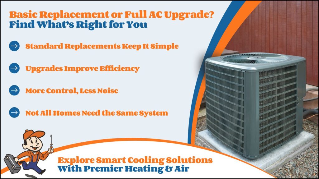 This is an image of a new AC unit. The headline reads basic replacement or full AC upgrade? Find what's right for you.